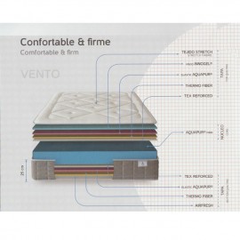 Colchón Gomarco Vento
