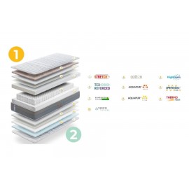 Colchón Gomarco Dual Sac