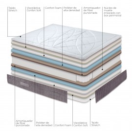 Colchón Astral Varu