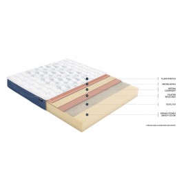 Colchón Flex Nexus Visco