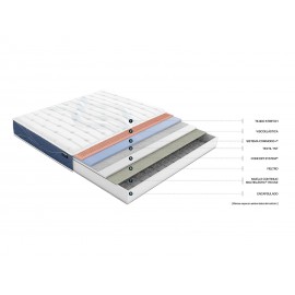 Colchón Flex Multi Visco