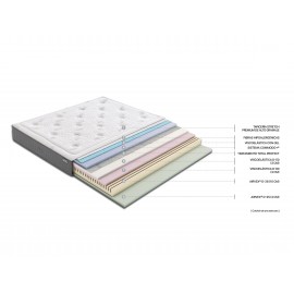 Colchón Flex Galaxy Visco