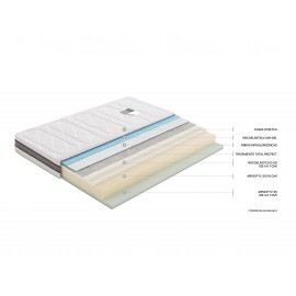 Colchón Flex Space Visco