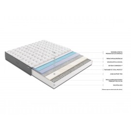 Colchón Flex Nimbus Visco