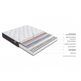 Colchón Flex Nube Visco Gel