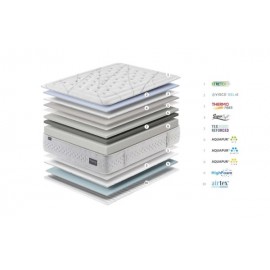 Colchón Gomarco Platinium