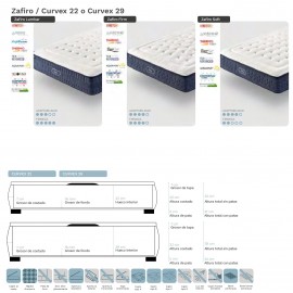 PACK GOMARCO DECO 18 Zafiro / Curvex 22 o Curvex 29